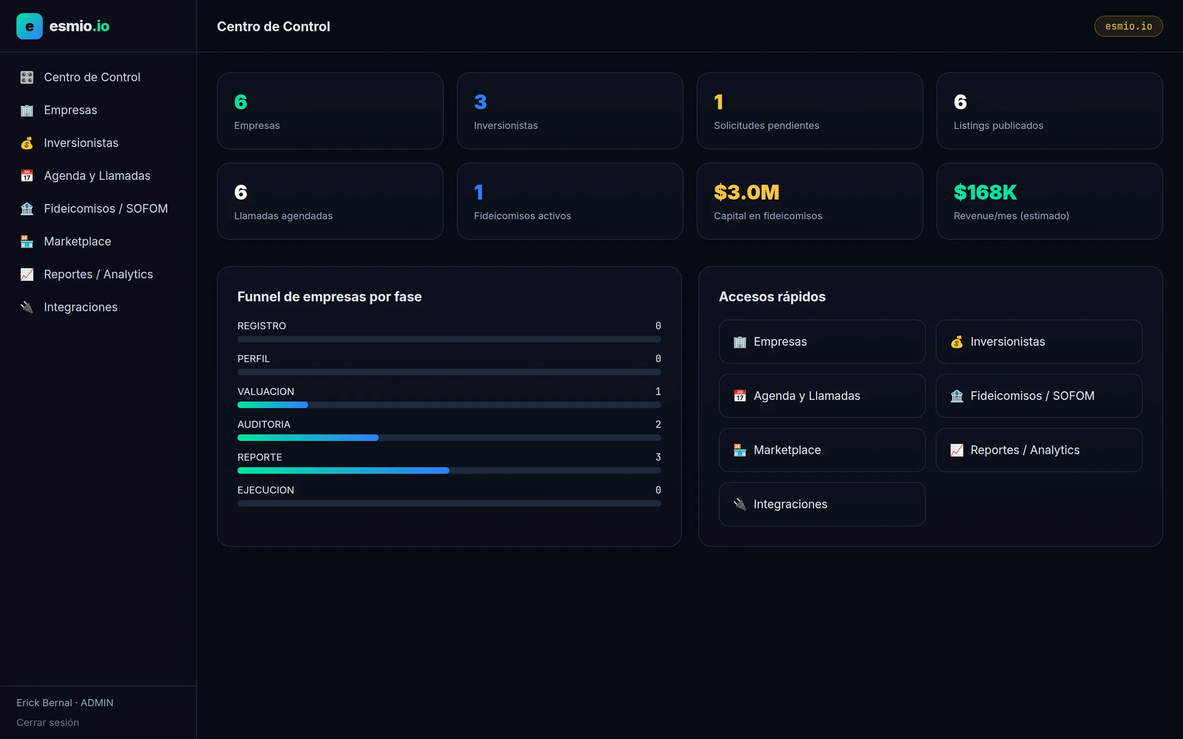 Centro de control Bernav con KPIs y funnel de empresas