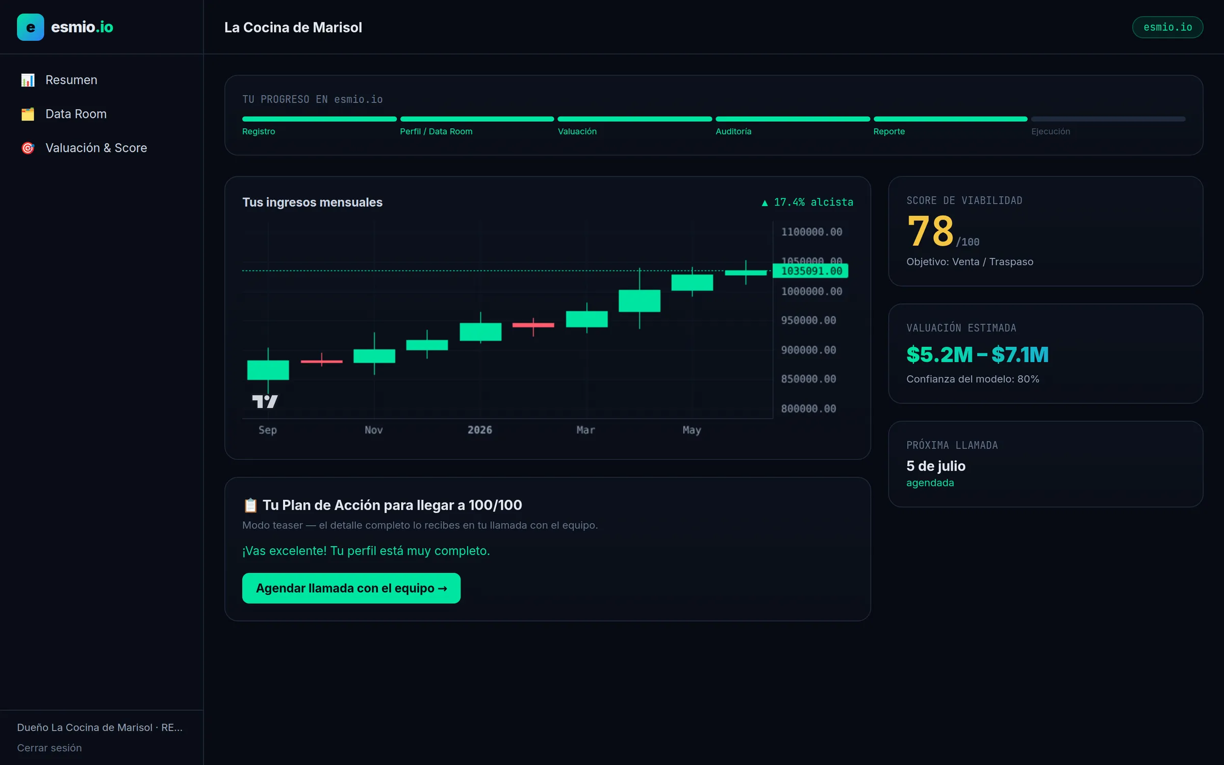 Dashboard de empresa con valuación, score y candlesticks